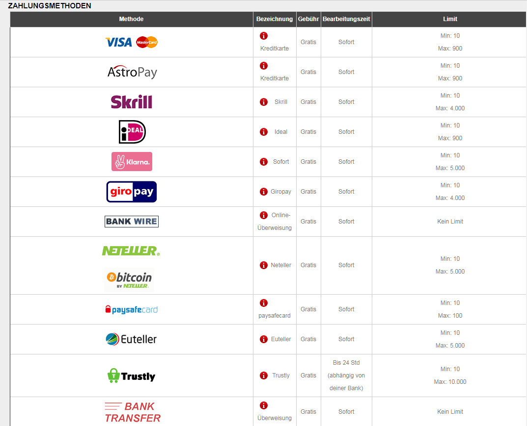 payment netbet