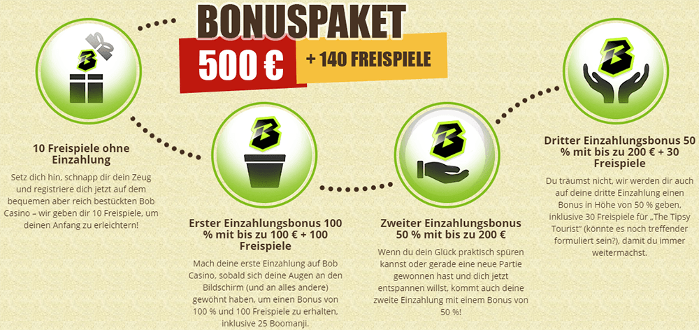 automaten online casinos gesetze casino schiff berlin